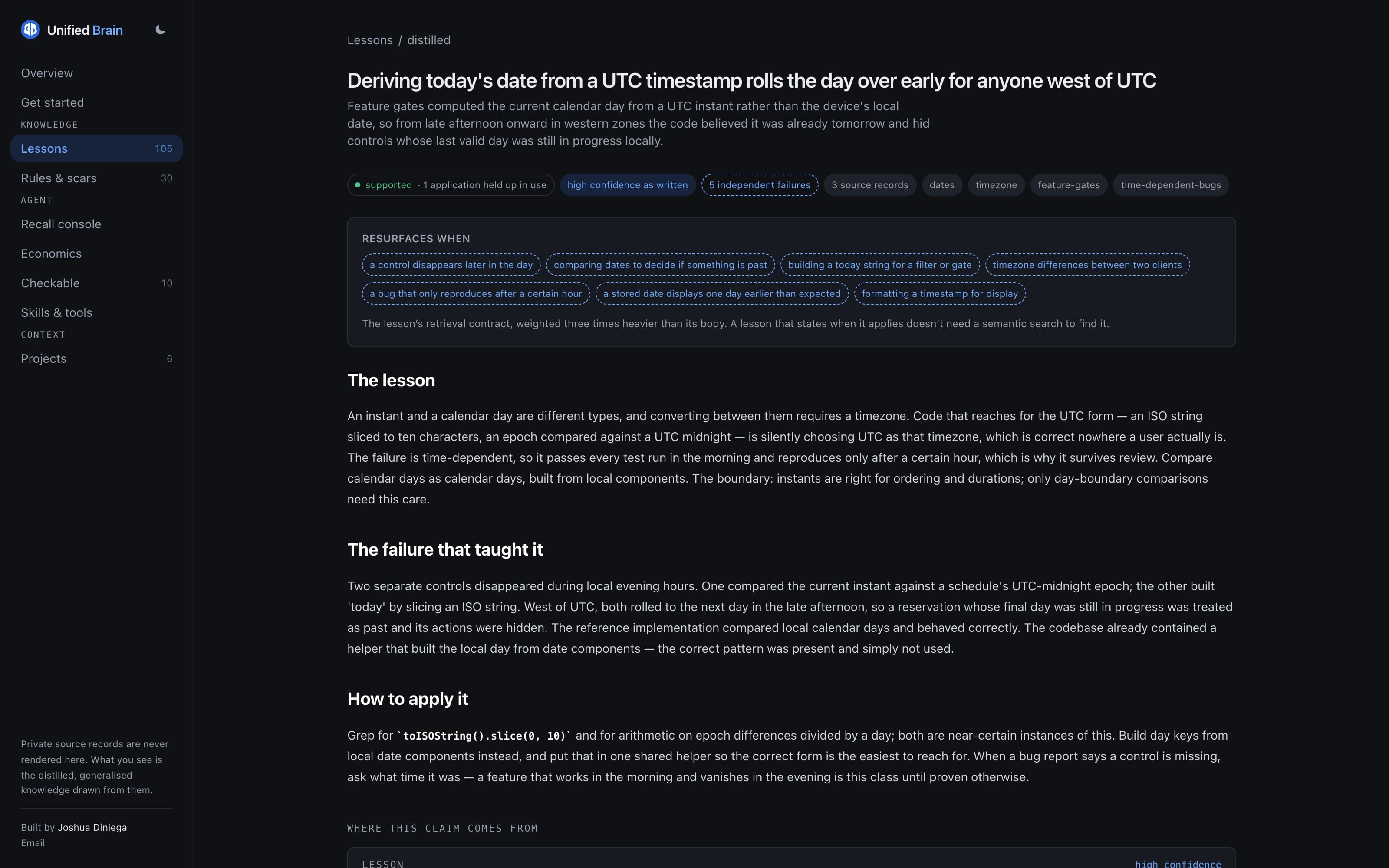 A single lesson page: a title about deriving today's date from a UTC timestamp, a one-sentence mechanism, a status chip reading supported with 1 application held up in use, then chips for high confidence as written, 5 independent failures and 3 source records, and a “Resurfaces when” panel of seven dashed trigger phrases.