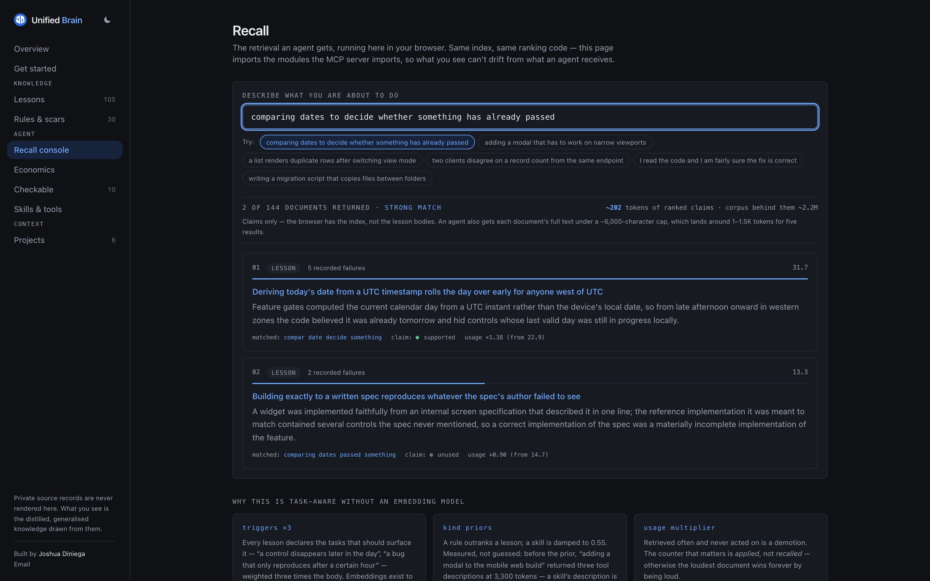 The recall console: a text field reading “comparing dates to decide whether something has already passed,” a line reading 2 of 144 documents returned at ~202 tokens against a ~2.2M corpus, then ranked results each showing a score, the terms that matched, a recorded-failure count and a claim status of supported or unused.