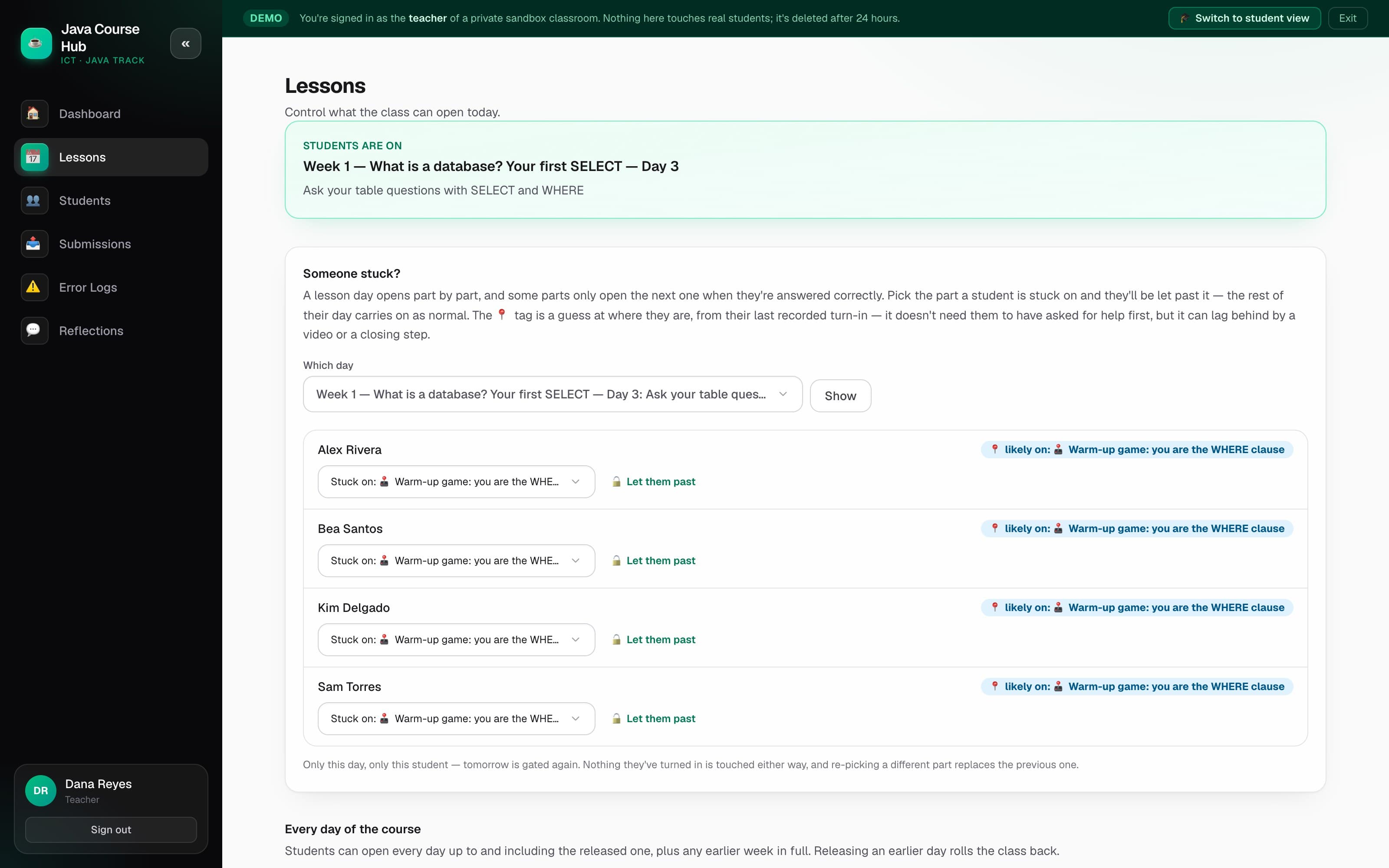 The teacher side of the demo cohort, signed in as “Dana Reyes”, on a Lessons page headed “Control what the class can open today.” A panel shows which day students are on; a “Someone stuck?” control lists the four cohort members with a per-student step picker and a “Let them past” action.